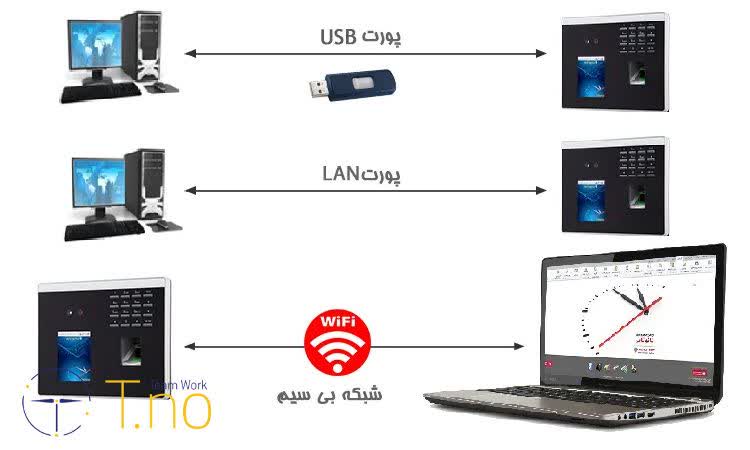 نرم افزار حضور و غیاب روی چه دستگاه هایی نصب می شود؟