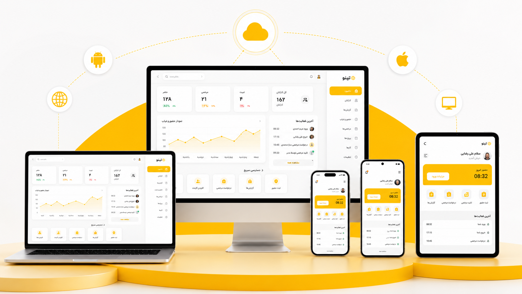 Tino Web Across All Platforms