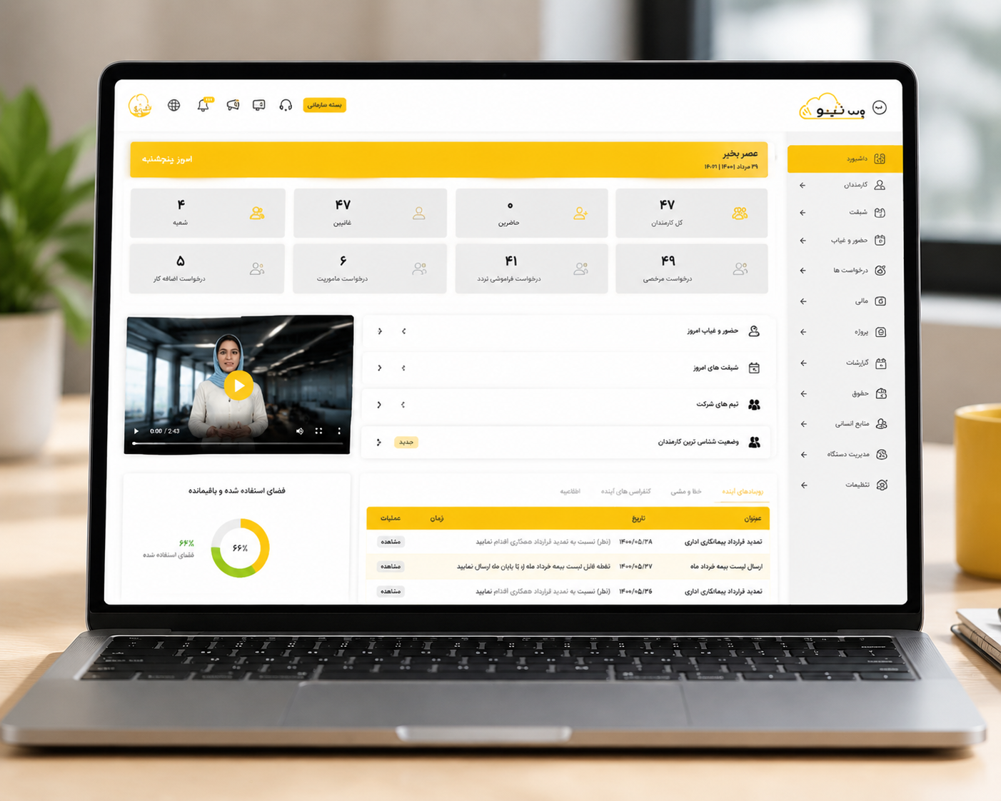 Management Dashboard