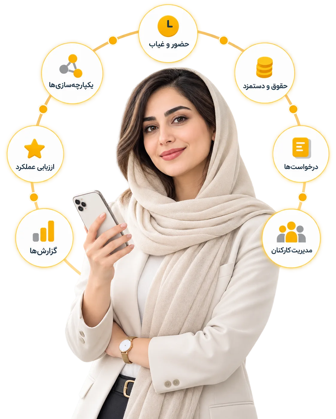 All Tnoo Modules at a Glance